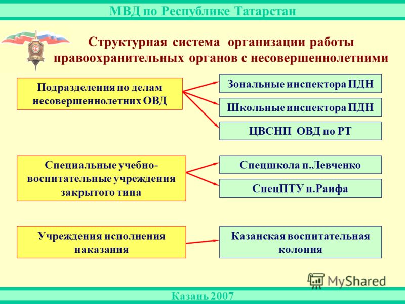 Реферат: Проблема преступности несовершеннолетних